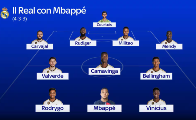 formazione-real-madrid-2024-giocatori